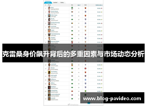 克雷桑身价飙升背后的多重因素与市场动态分析