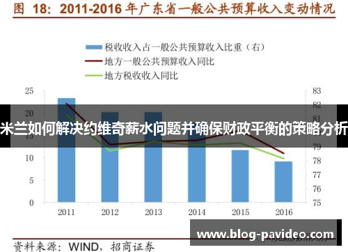 米兰如何解决约维奇薪水问题并确保财政平衡的策略分析