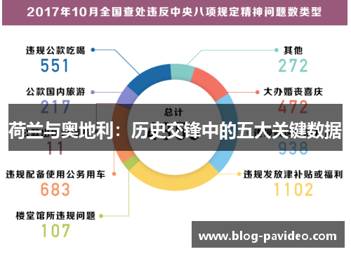 荷兰与奥地利：历史交锋中的五大关键数据