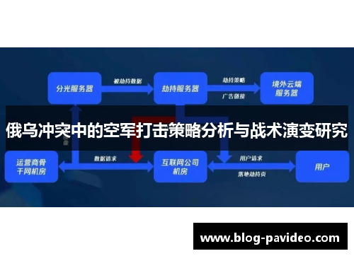 俄乌冲突中的空军打击策略分析与战术演变研究