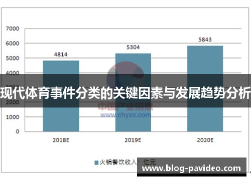 现代体育事件分类的关键因素与发展趋势分析