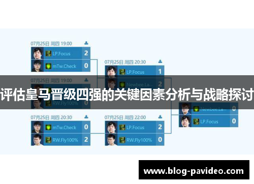 评估皇马晋级四强的关键因素分析与战略探讨