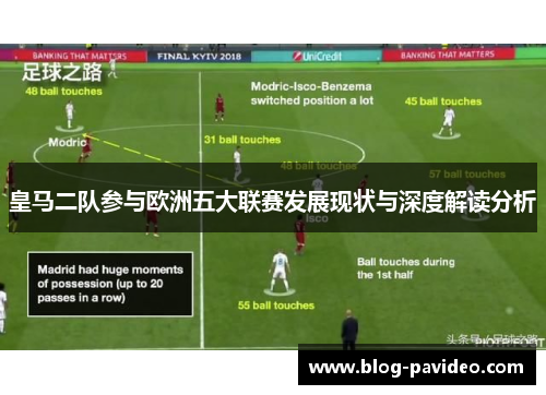 皇马二队参与欧洲五大联赛发展现状与深度解读分析