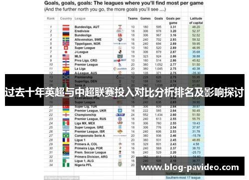 过去十年英超与中超联赛投入对比分析排名及影响探讨