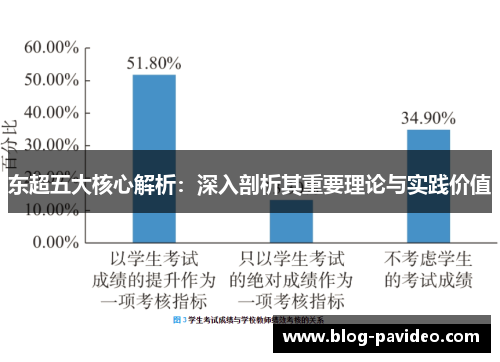 东超五大核心解析:深入剖析其重要理论与实践价值 东超五大核心解析:深入剖析其重要理论与实践价值
