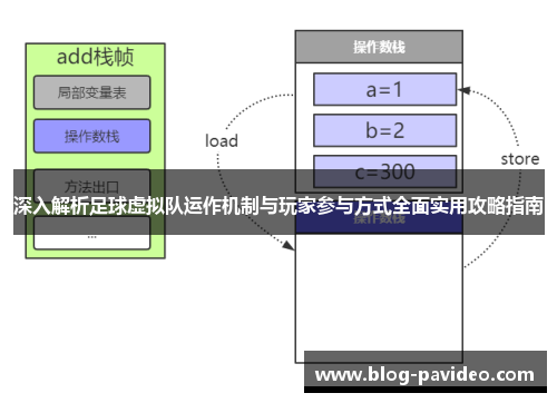 深入解析足球虚拟队运作机制与玩家参与方式全面实用攻略指南