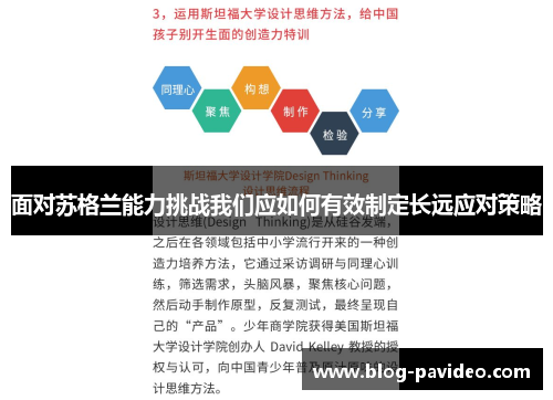 面对苏格兰能力挑战我们应如何有效制定长远应对策略