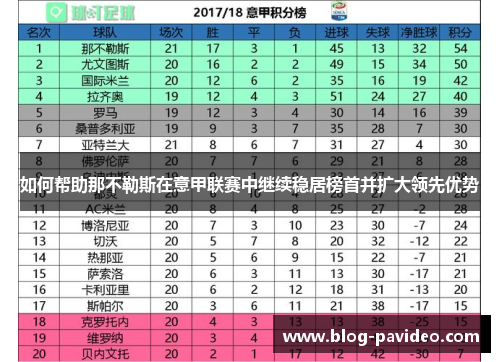 如何帮助那不勒斯在意甲联赛中继续稳居榜首并扩大领先优势