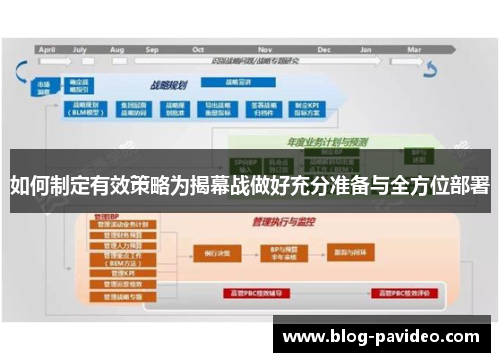 如何制定有效策略为揭幕战做好充分准备与全方位部署 如何制定有效策略为揭幕战做好充分准备与全方位部署