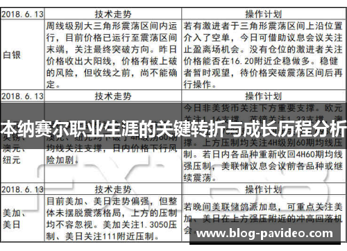 本纳赛尔职业生涯的关键转折与成长历程分析 本纳赛尔职业生涯的关键转折与成长历程分析