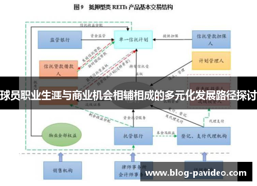 球员职业生涯与商业机会相辅相成的多元化发展路径探讨 球员职业生涯与商业机会相辅相成的多元化发展路径探讨