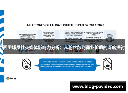 西甲球员社交媒体影响力分析：从粉丝数到商业价值的深度探讨