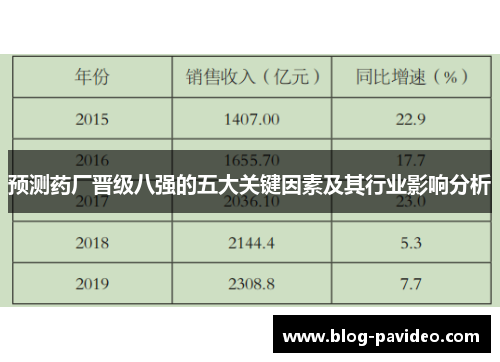 预测药厂晋级八强的五大关键因素及其行业影响分析